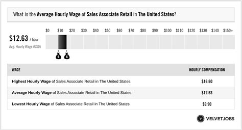 fendi sales associate pay|Fendi Sales Associate Salaries .